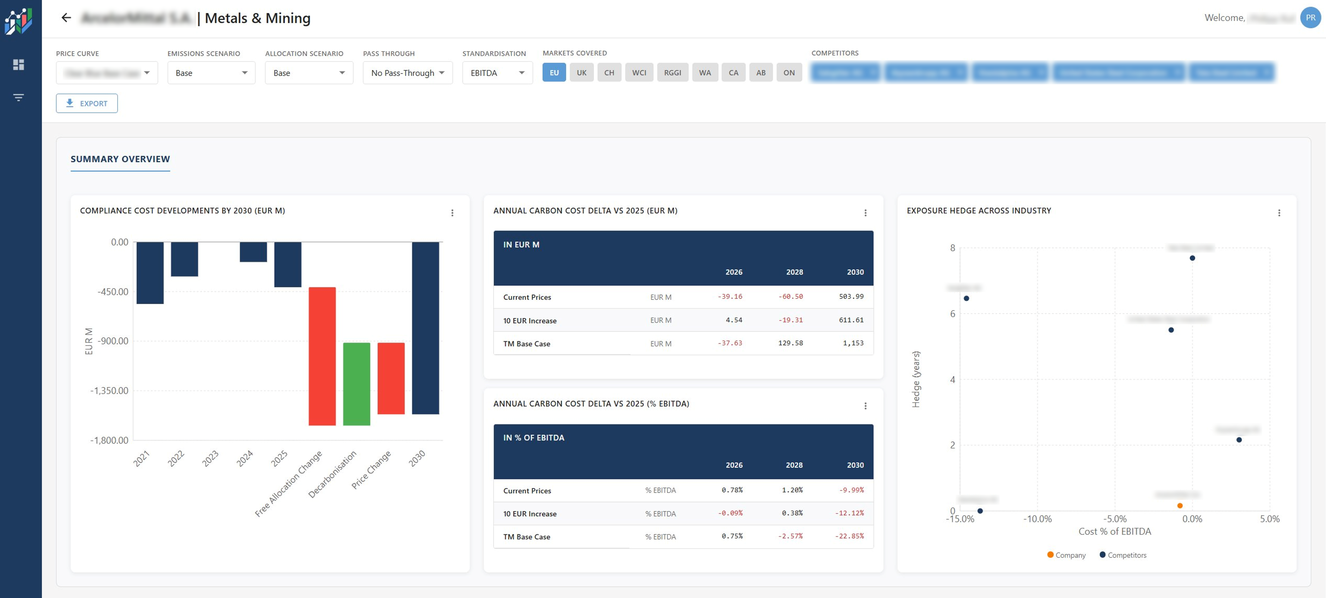 Transition Metrics platform — company compliance cost analytics, scenario modelling and peer benchmarking